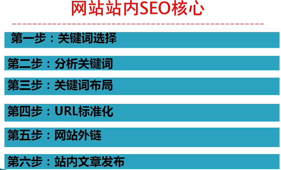 品牌营销型官网SEO