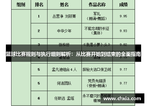 篮球比赛规则与执行细则解析：从比赛开始到结束的全面指南