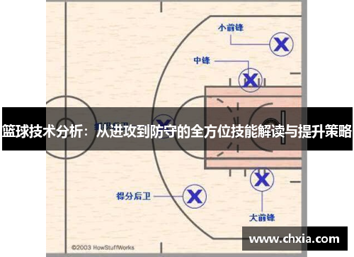 篮球技术分析：从进攻到防守的全方位技能解读与提升策略